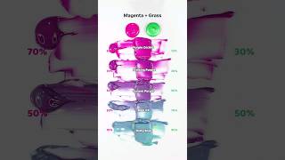 Magenta VS GrassSatisfying Color mixing 🎨 colormixing satisfying asmr [upl. by Lon]