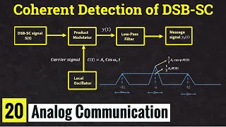 Coherent detection of DSB SC signal or Synchronous Detection of DSBSC Signal  Lec20 [upl. by Booker]