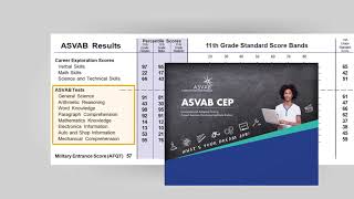 Understanding Your ASVAB Results [upl. by Dopp]