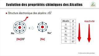 Le Chateliers Principle Part 1  Reactions  Chemistry  FuseSchool [upl. by Arimas887]