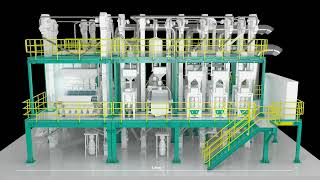 Bühler UniLine  Integrated rice mill solution [upl. by Nameerf]