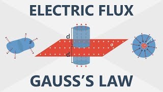 Electric Flux and Gauss’s Law  Electronics Basics 6 [upl. by Sola]