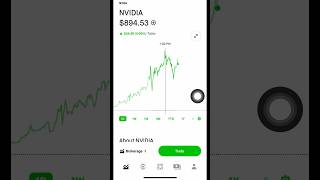 Nvidia stock predictions and analysis  midweek recap [upl. by Kirst]