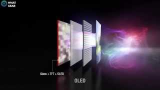 LED Vs OLED TVs  EXPLAINED SIMPLY [upl. by Filippo141]