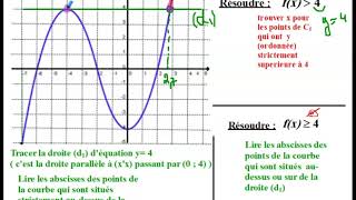 Résoudre graphiquement une inéquation [upl. by Armbruster]