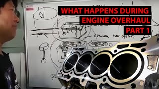 What happens during an engine overhaul [upl. by Matteo]