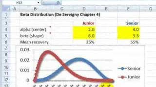 FRM Beta distribution for loss given default LGD [upl. by Swagerty]