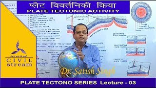 PLATE TECTONIC ACTIVITY प्लेट टेक्टोनिक एक्टिविटी by DrSatish Sir [upl. by Shelby478]