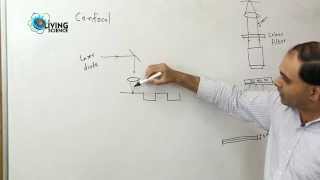 Lecture 4 Basics of Brightfield and Confocal Microscopy by Dr Kedar Khare IITDelhi [upl. by Enaxor66]