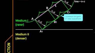 Physics with MicroStation Refraction from Wave Theory [upl. by Snilloc141]