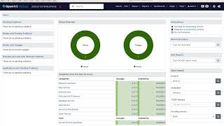 Beginner OpenNMS Dashboards amp Surveillance Views [upl. by Domel]