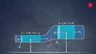 Equazione di Bernoulli  I fluidi [upl. by Nylirehs]