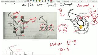 Dynamometer Instruments Ammeter amp Voltmeter [upl. by Jacquet]