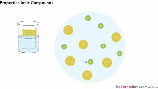 AQA GCSE Chemistry  Properties of Ionic Compounds [upl. by Tongue]