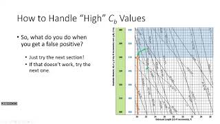 CE 414 Lecture 38 Designing Discretely Braced Steel Beams Part II 20240412 [upl. by Mazur]