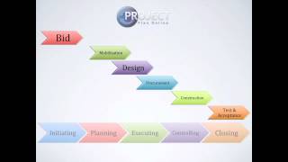 Project Management Phases  Project Management 101 [upl. by Datha]