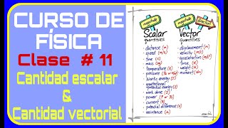 FÍSICA CLASE 11  CANTIDADES ESCALARES Y CANTIDADES VECTORIALES  DIFERENCIA ENTRE ESCALAR VECTOR [upl. by Lidah168]