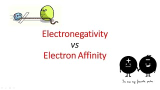 DIFFERENCE BETWEEN ELECTRON AFFINITY AND ELECTRONEGATIVITY jhwconcepts711 [upl. by Nrubloc20]