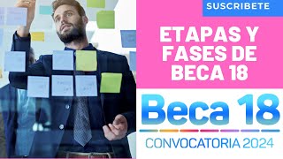 😎Etapas De Beca 18 Cronograma✅ Explicación De Cada Fase A Superar Para Ganar Beca 18🔥 [upl. by Pouncey383]