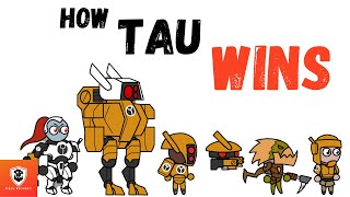 How to Get Tau Winning [upl. by Diraf340]