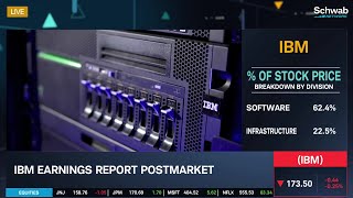 The Outlook For IBM IBM Earnings [upl. by Siramaj758]