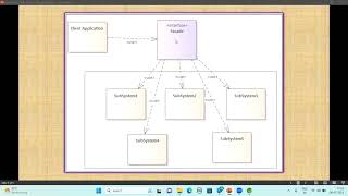 Java Façade Design Pattern [upl. by Aicekat486]