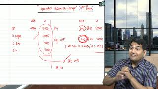 EQUIVALENT PRODUCTION CONCEPT INTRODUCTION  CA INTER  CA RAVI SONKHIYA [upl. by Lebazi182]