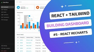 React and Tailwind CSS Tutorial for Beginners  Building a dashboard  5 React Recharts [upl. by Atival796]