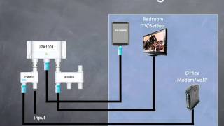 Extreme Broadband Tutorial  Modules [upl. by Lovel]