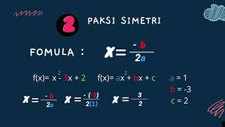 ADD MATH K2 PENYEMPURNAAN KUASA DUA DAN LAKARAN GRAF [upl. by Linzy]