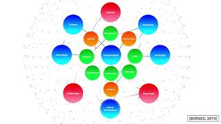 Modelo Dinâmico de Desenvolvimento da Autonomia como um Fenômeno Complexo BORGES 2019 [upl. by Varick499]