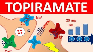 Topiramate  Topamax  The Migraine Guy [upl. by Lennaj]