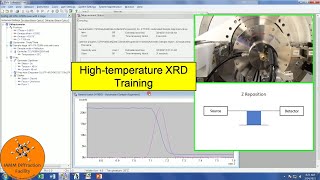 How to Perform HighTemperature XRD  Empyrean Training  Malvern Panalytical [upl. by Hanah]