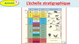 Léchelle stratigraphique svt 1 bac sc ex option français شرح بالداريجة [upl. by Rustin]