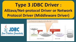 Type 3 JDBC Driver  AllJavaNetprotocol driver or Network Protocol DriverMiddleware Driver [upl. by Anitnas]