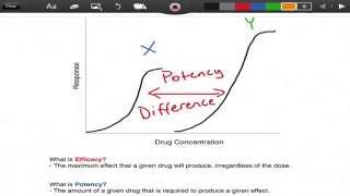 Efficacy vs Potency  Pharmacology  EMTprepcom [upl. by Enialem]