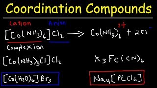 Naming Coordination Compounds  Chemistry [upl. by Lovett]