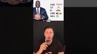 Shaquille ONeals Secret Carwash Empire Revealed💰 [upl. by Ferri]