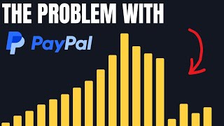 The revival of PayPal is now taking shape  PayPal stock analysis [upl. by Samuella214]