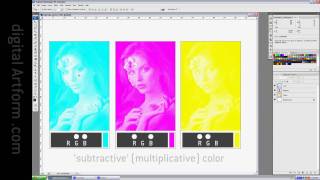 Additive Color vs Subtractive Color A Simple but Effective Demonstration [upl. by Nirraj]