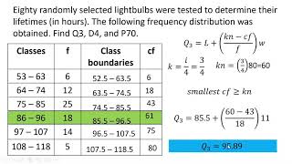 Quartile Decile and Percentile for grouped data [upl. by Raycher]