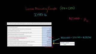 IFRS 16 Lessee Accounting Example 2 [upl. by Osmund]