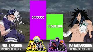 OBITO VS MADARA POWER LEVELS OVER THE YEARS 2024  NARUTO BORUTO [upl. by Htidirem]