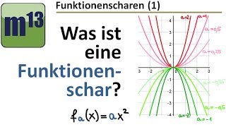 1 Was ist eine Funktionenschar Kurvenschar Parameterfunktion [upl. by Airehs]