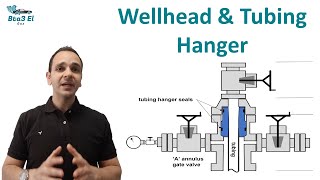 IWCF WIPC CE Part 3  Wellhead and Tubing Hanger [upl. by Kania584]