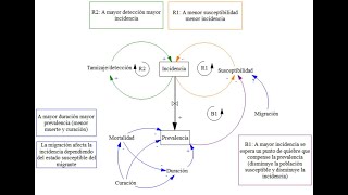 Incidencia y prevalencia en dos minutos [upl. by Decamp]