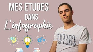 MES ÉTUDES DANS LINFOGRAPHIE GRAPHISME [upl. by Bobker]