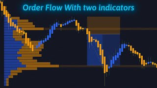 Two indicators to understand market order flow [upl. by Selina]