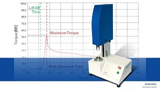 Test gluten rapidly  GlutoPeak [upl. by Auot]