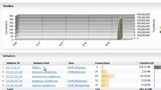 Identify Sources of Bandwidth Spikes with SonicWALL Analyzer [upl. by Nehtan]